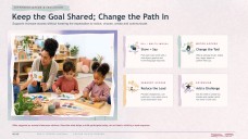 Watercolor Detailed Lesson Plan for Pre-K Presentation