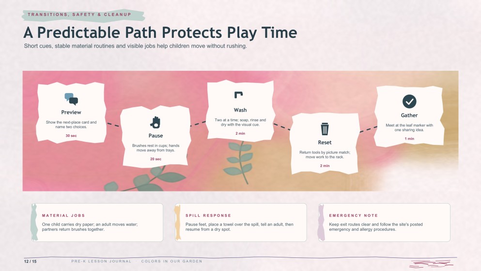 Watercolor Detailed Lesson Plan for Pre-K Presentation