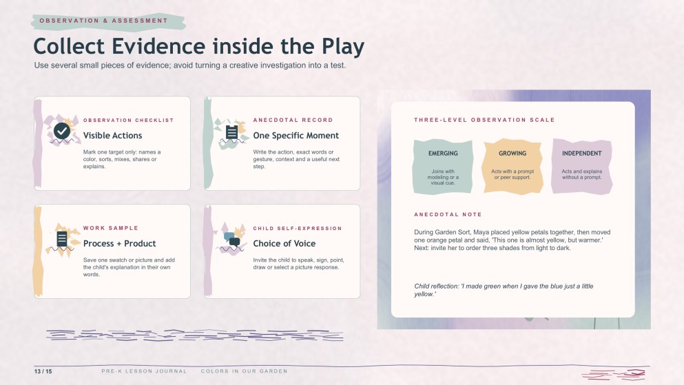 Watercolor Detailed Lesson Plan for Pre-K Presentation