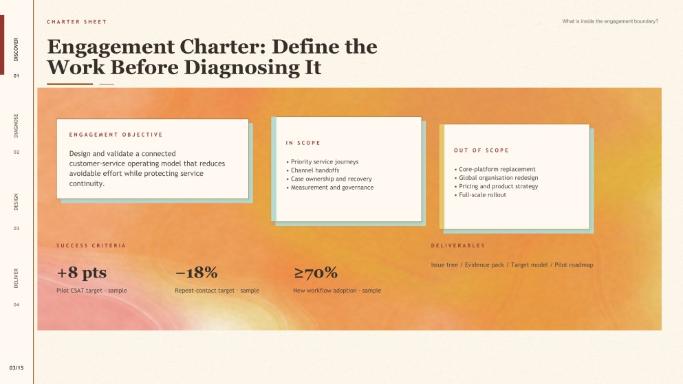 Watercolor Consulting Presentation Toolkit