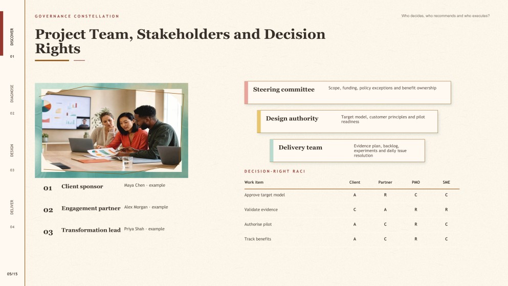 Watercolor Consulting Presentation Toolkit