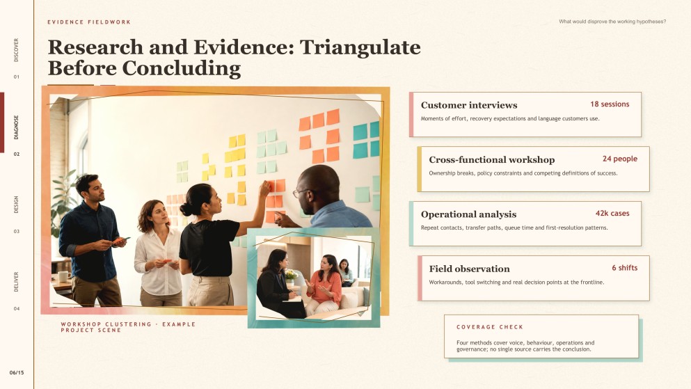 Watercolor Consulting Presentation Toolkit