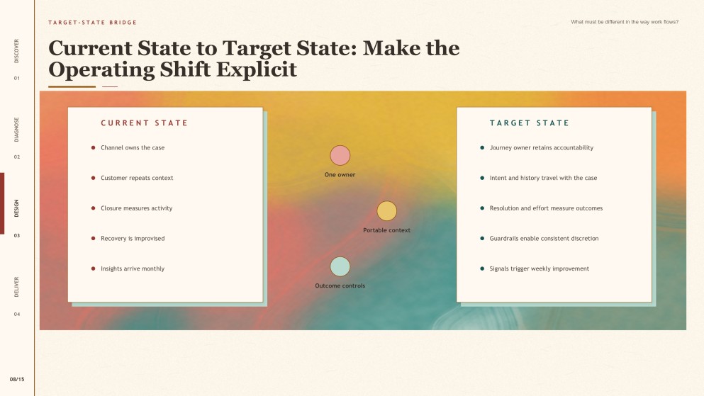 Watercolor Consulting Presentation Toolkit