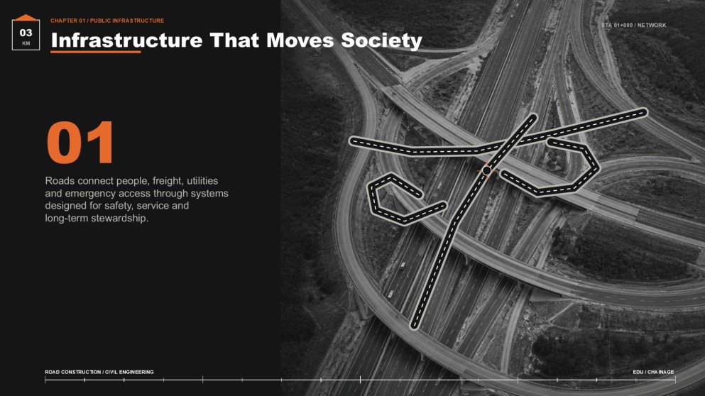 Road Construction & Civil Engineering Major Presentation