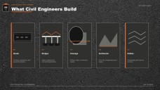 Road Construction & Civil Engineering Major Presentation