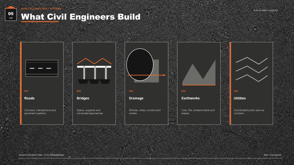 Road Construction & Civil Engineering Major Presentation