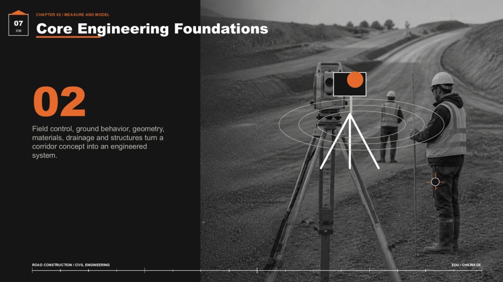 Road Construction & Civil Engineering Major Presentation