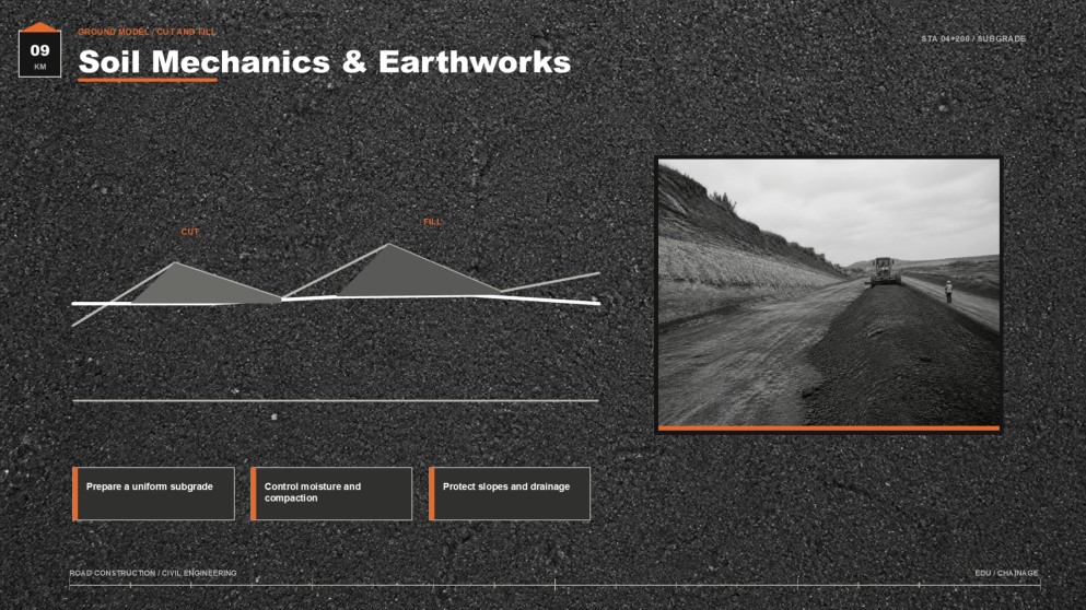 Road Construction & Civil Engineering Major Presentation