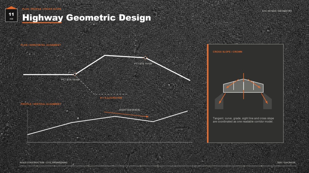 Road Construction & Civil Engineering Major Presentation