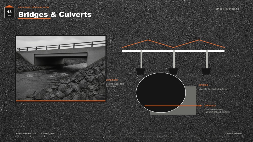 Road Construction & Civil Engineering Major Presentation