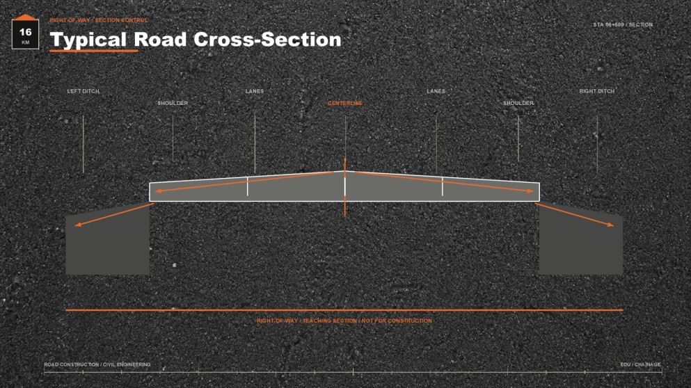Road Construction & Civil Engineering Major Presentation