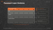 Road Construction & Civil Engineering Major Presentation