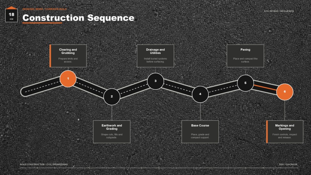 Road Construction & Civil Engineering Major Presentation