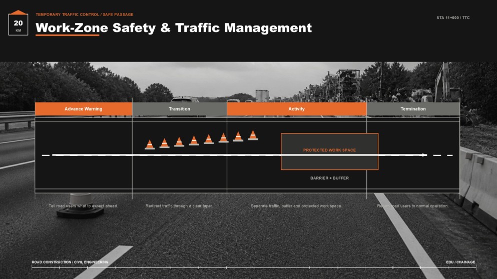 Road Construction & Civil Engineering Major Presentation