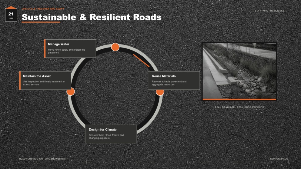 Road Construction & Civil Engineering Major Presentation