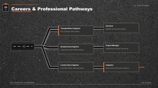 Road Construction & Civil Engineering Major Presentation
