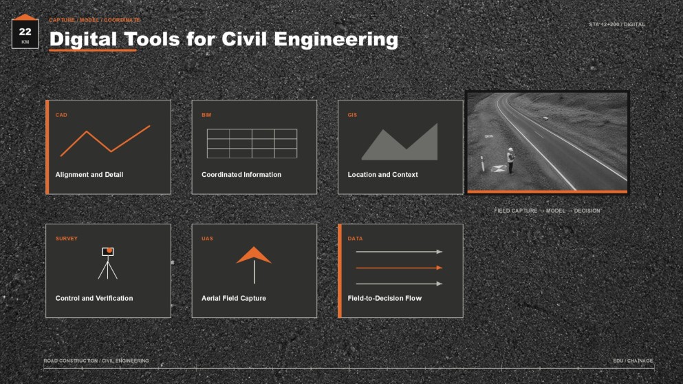Road Construction & Civil Engineering Major Presentation