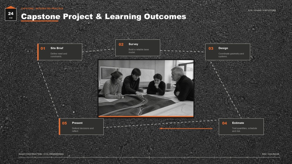 Road Construction & Civil Engineering Major Presentation
