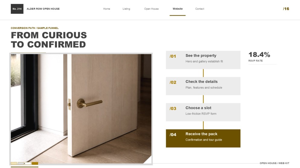 Präsentation: Webdesign für Immobilien-Open-House