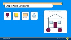 Construction Projects and Activities for Pre-K Presentation