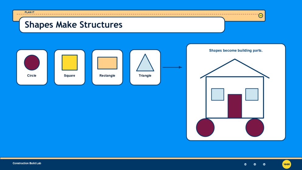 Construction Projects and Activities for Pre-K Presentation