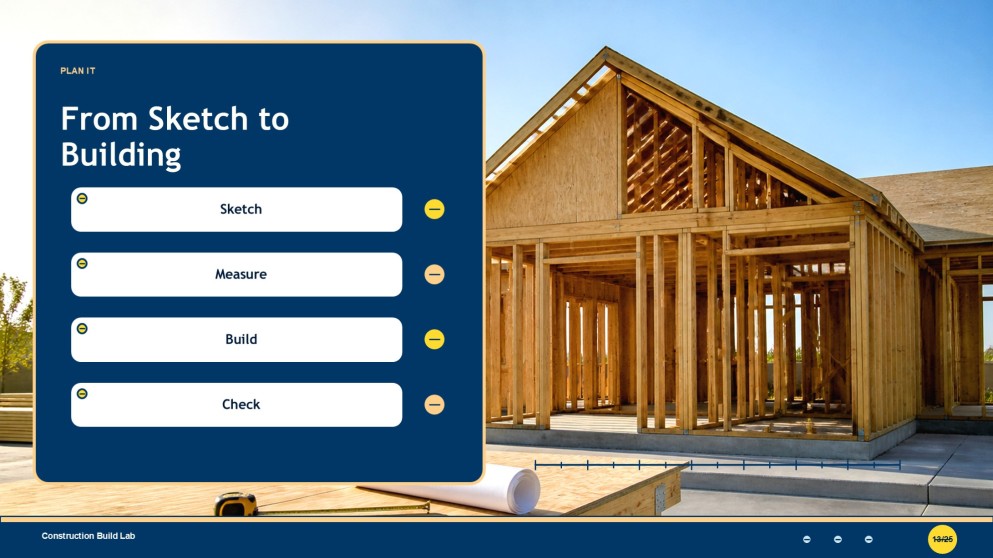 Construction Projects and Activities for Pre-K Presentation