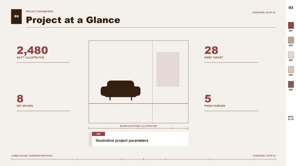 Interior Design Project Proposal Presentation