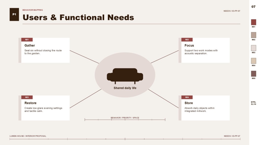Interior Design Project Proposal Presentation