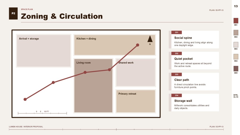 Interior Design Project Proposal Presentation