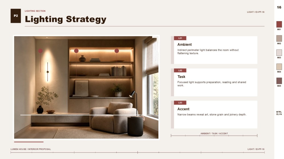 Interior Design Project Proposal Presentation