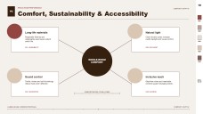 Interior Design Project Proposal Presentation