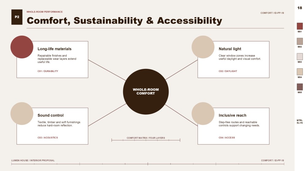 Interior Design Project Proposal Presentation