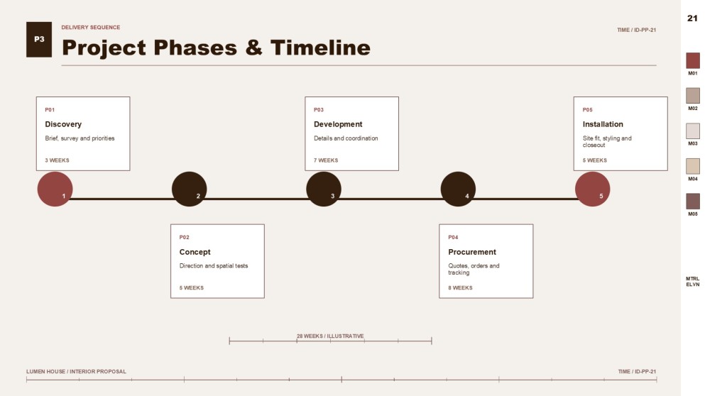 Interior Design Project Proposal Presentation