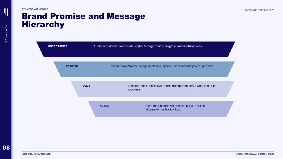 Redevelopment of Real Estate Social Media Strategy Presentation