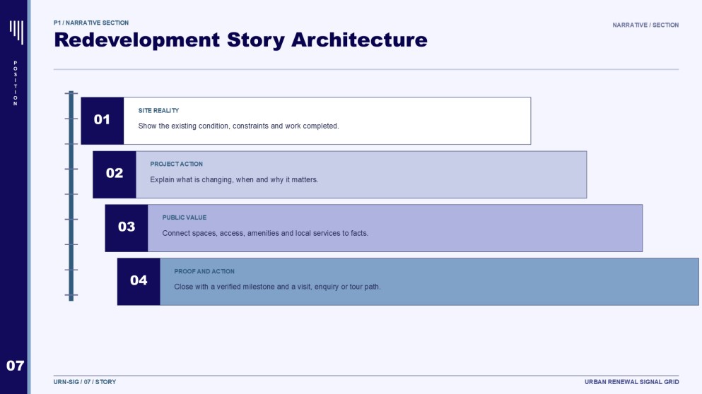 Redevelopment of Real Estate Social Media Strategy Presentation
