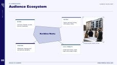 Redevelopment of Real Estate Social Media Strategy Presentation