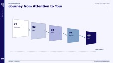 Redevelopment of Real Estate Social Media Strategy Presentation
