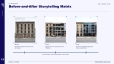 Redevelopment of Real Estate Social Media Strategy Presentation