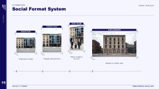 Redevelopment of Real Estate Social Media Strategy Presentation