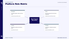 Redevelopment of Real Estate Social Media Strategy Presentation
