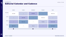 Redevelopment of Real Estate Social Media Strategy Presentation