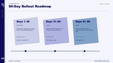 Redevelopment of Real Estate Social Media Strategy Presentation