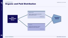 Redevelopment of Real Estate Social Media Strategy Presentation