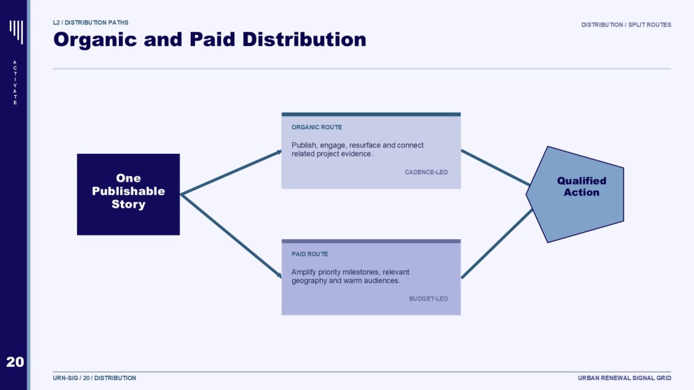 Redevelopment of Real Estate Social Media Strategy Presentation