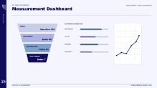 Redevelopment of Real Estate Social Media Strategy Presentation