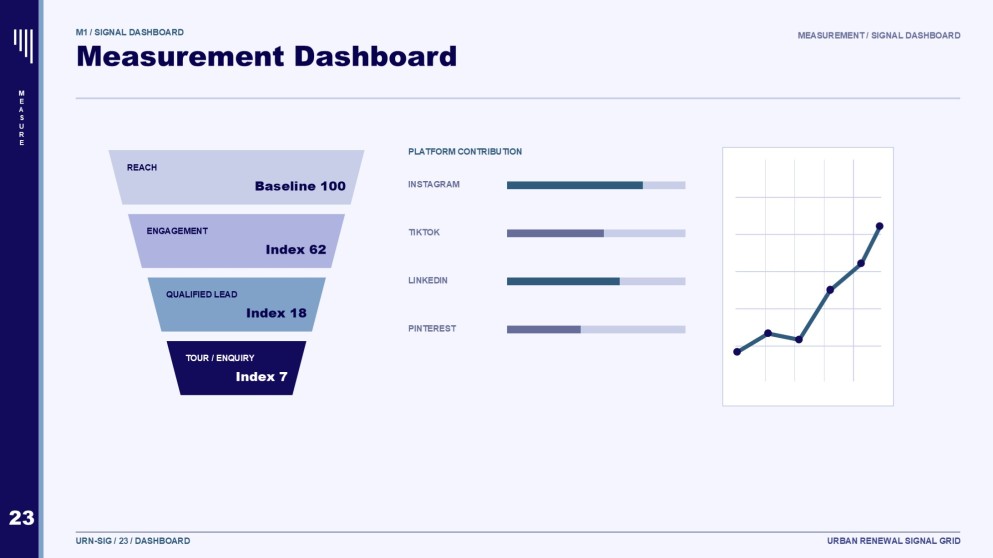 Redevelopment of Real Estate Social Media Strategy Presentation