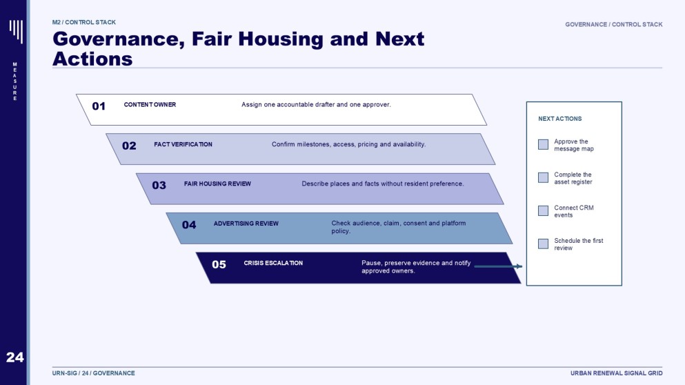 Redevelopment of Real Estate Social Media Strategy Presentation