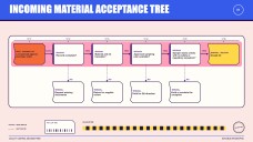 Quality Control Decision Tree Infographics