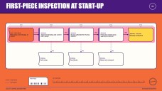 Quality Control Decision Tree Infographics