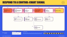 Quality Control Decision Tree Infographics